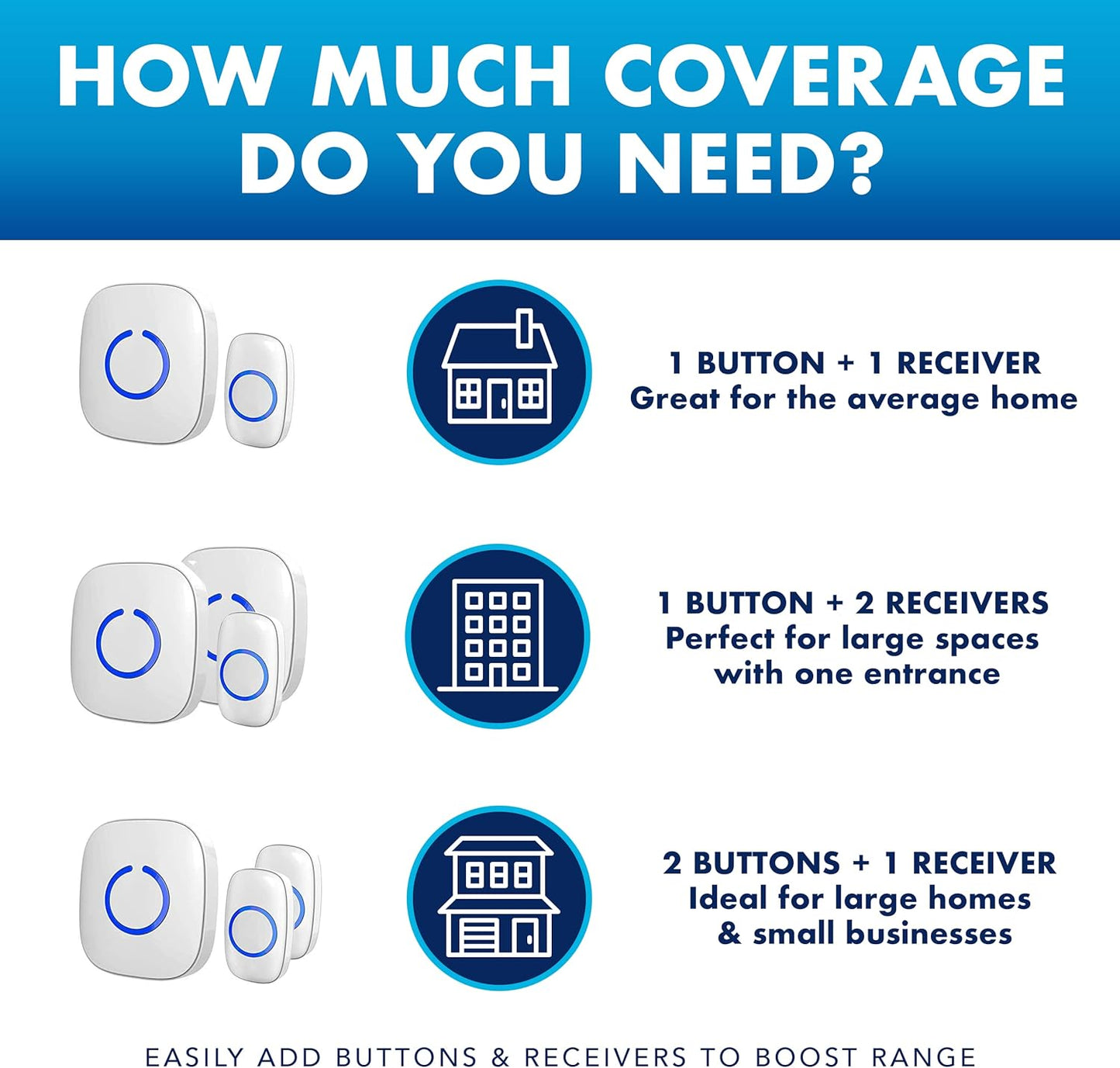 SadoTech Wireless Doorbells for Home, Apartments, Businesses, Classrooms, etc. - 1 Door Bell Ringer & 2 Plug-In Chime Receiver, Battery Operated, Easy-to-Use, Wireless Doorbell w/LED Flash, White
