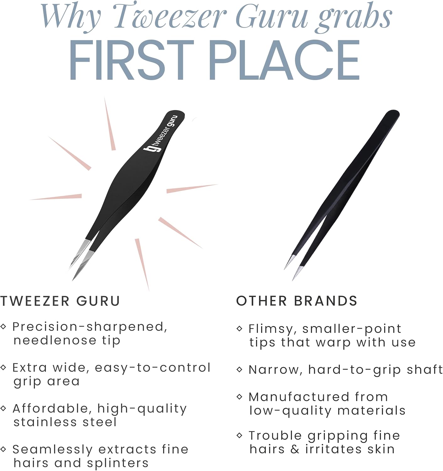 Tweezer Guru Pointed Tweezers - Sharp Precision Needle Nose Tip, Best Tweezers for Eyebrows and Ingrown Hair, Surgical Pointed for Blackheads & Splinters (Black)